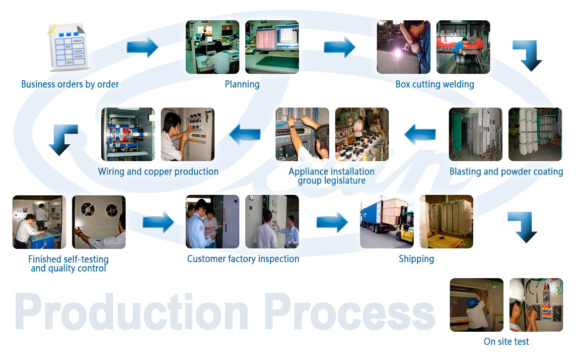 Production Process